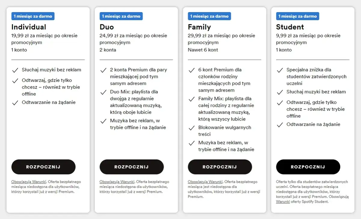 Spotify Premium plany cenowe