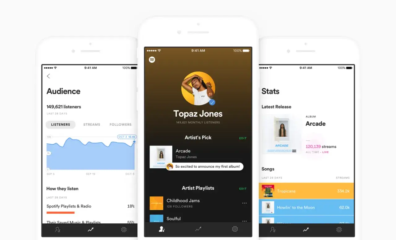 spotify for artists panel