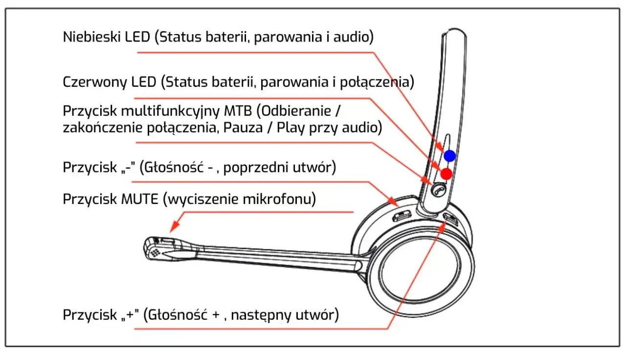 proces parowania słuchawek bluetooth infografika